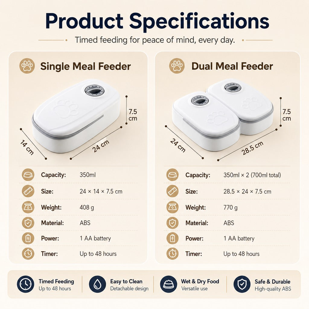 48-Hour Timed Pet Feeder for Cats & Small Dogs
