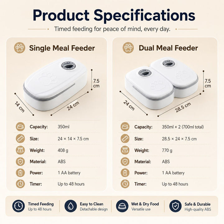 48-Hour Timed Pet Feeder for Cats & Small Dogs