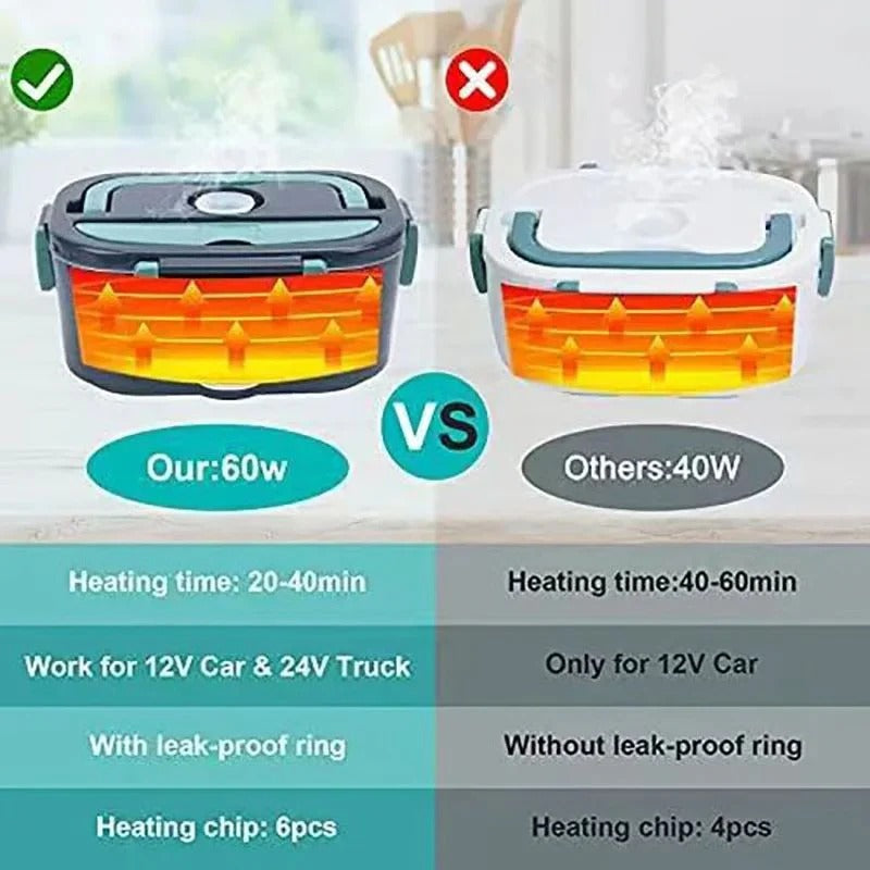 Plug-In Electric Heated Lunch Box with Insulated Container for Car Office and Travel Meals 7
