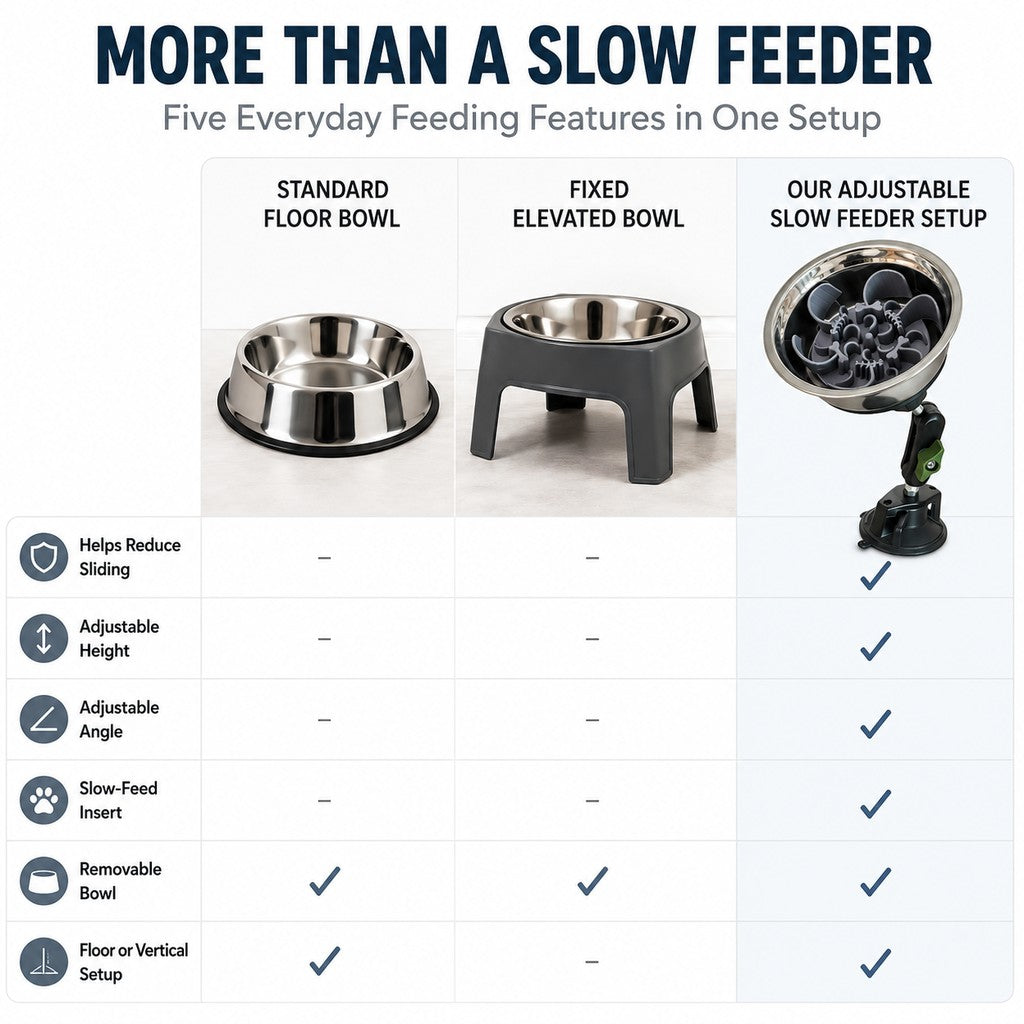 Adjustable Suction-Mount Slow Feeder Bowl for French Bulldogs, Cats & Small-to-Medium Dogs