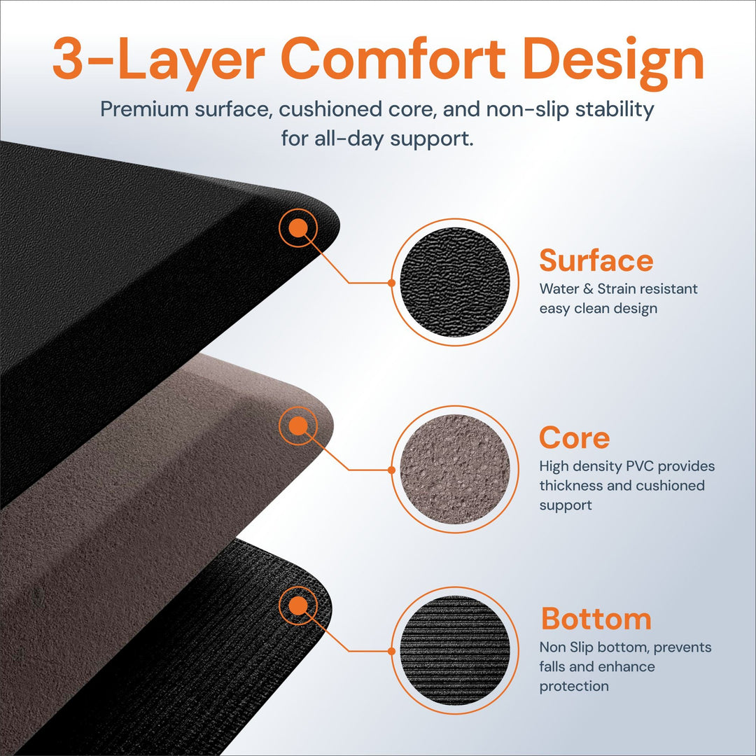 Anti-Fatigue Mat