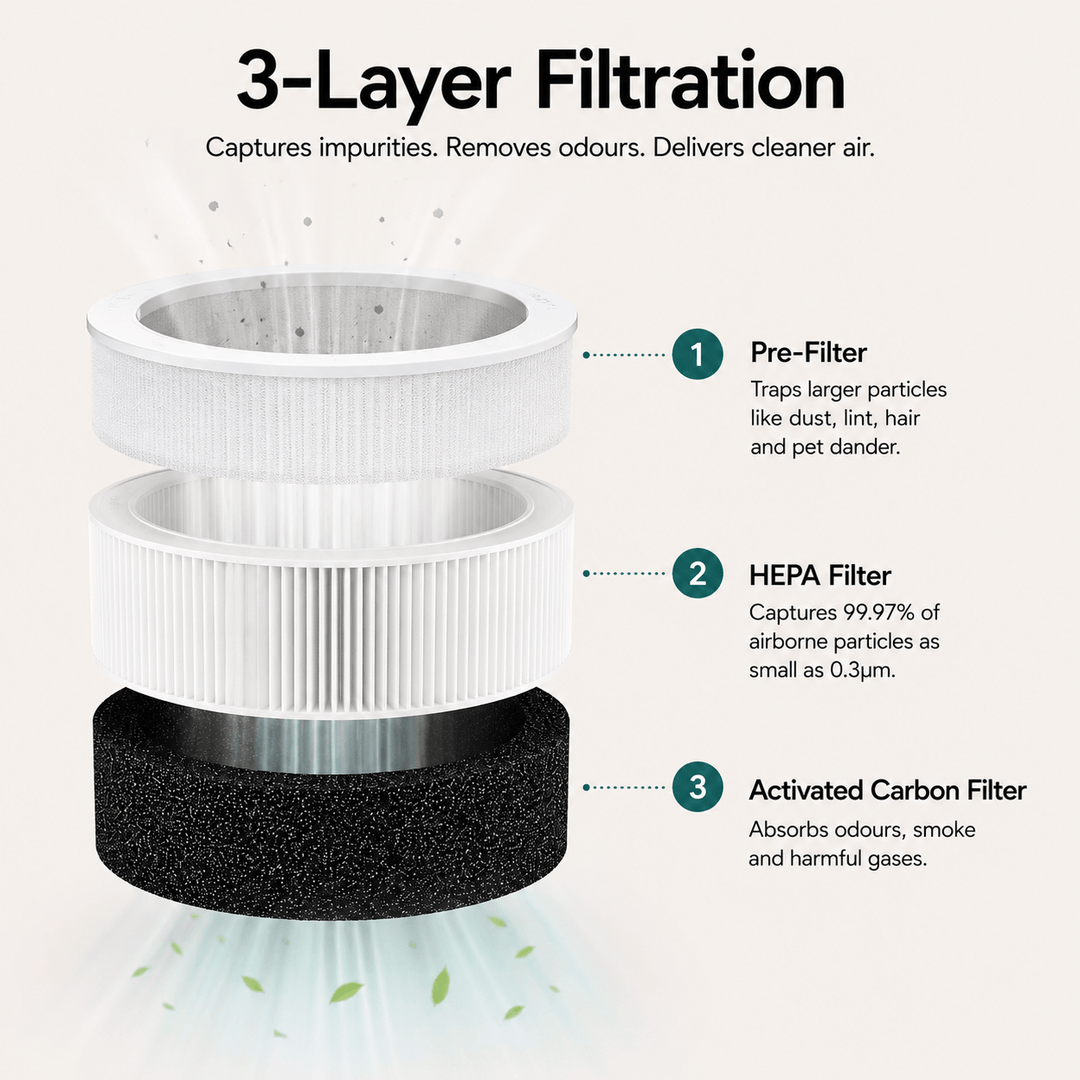 Atmos