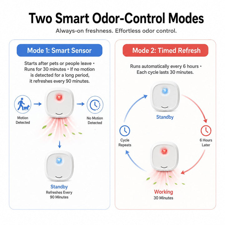 Smart Cat Litter Box Deodorizer for Apartments & Bathrooms