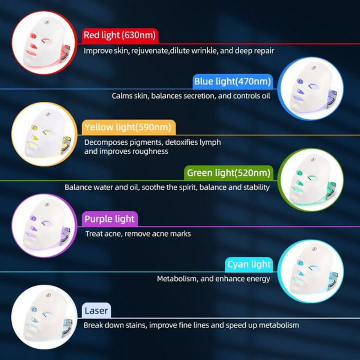 LED Face Mask - Red Light Therapy
