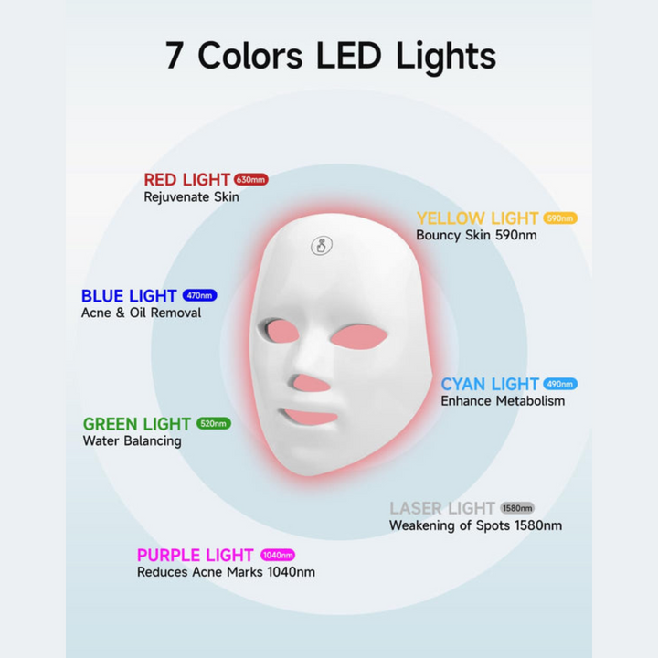 LED Face Mask - Red Light Therapy