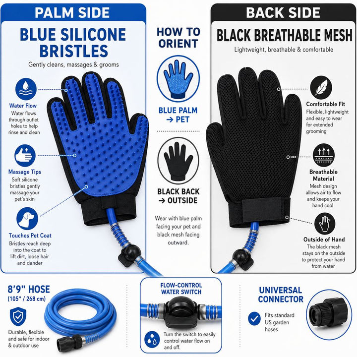 Pet Bathing Glove with Hose for Bathtub & Backyard Washes | One-Hand Water Flow Grooming Glove