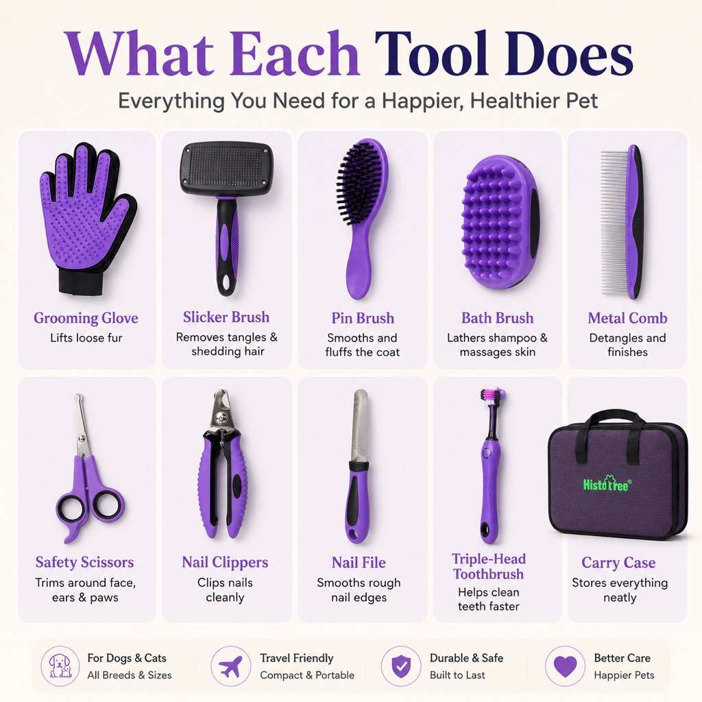 9-Piece Pet Grooming Kit for Dogs & Cats