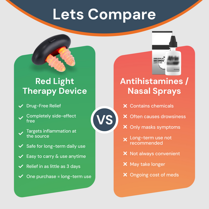 Red Light Therapy Device for Nasal Allergy & Rhinitis