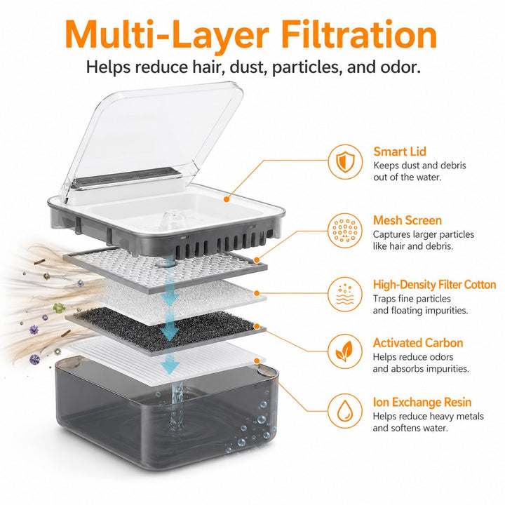 Smart Auto-Lid Cat Water Fountain for Busy Cat Parents