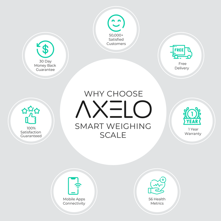 Smart Body Composition Weighing Scale