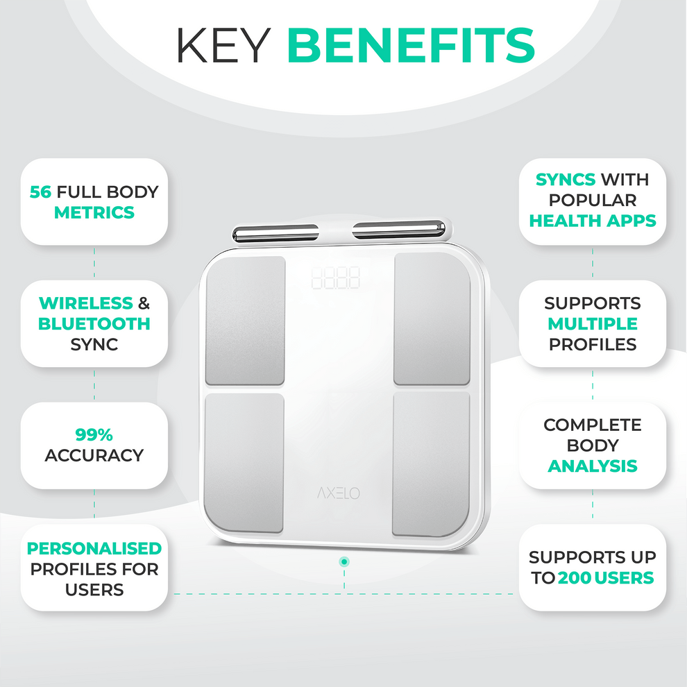 Smart Body Composition Weighing Scale