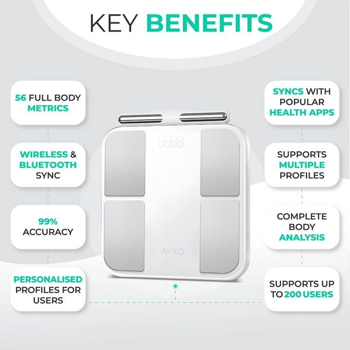 Smart Body Composition Weighing Scale