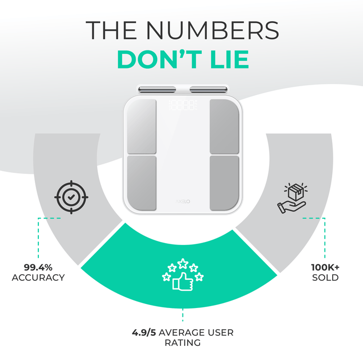 Smart Body Composition Weighing Scale