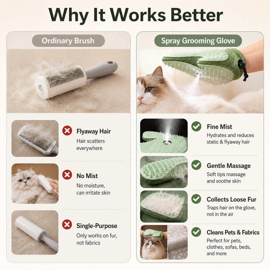 Spray Pet Grooming Glove for Cats & Dogs