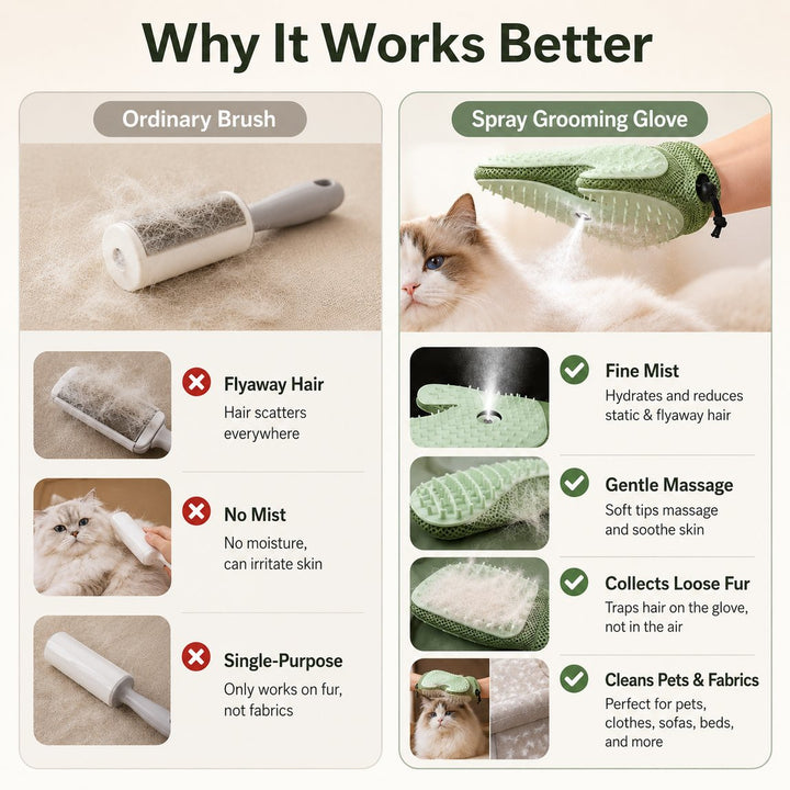 Spray Pet Grooming Glove for Cats & Dogs