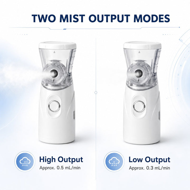 Portable Pet Mist Care Kit for Dogs & Cats | Rechargeable Handheld Device with Two Masks