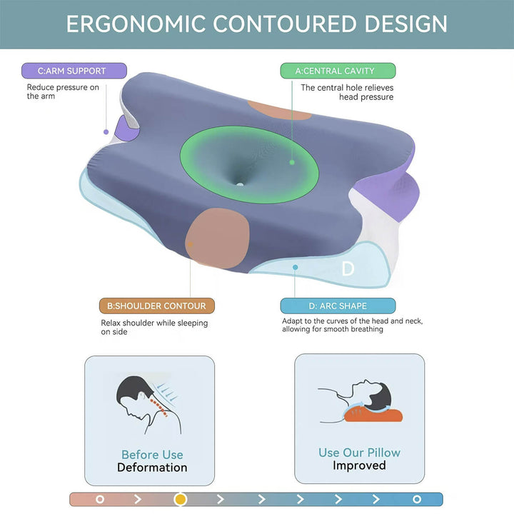 Wave Cervical Pillow - Orthopaedic Contour Shaped Memory Foam